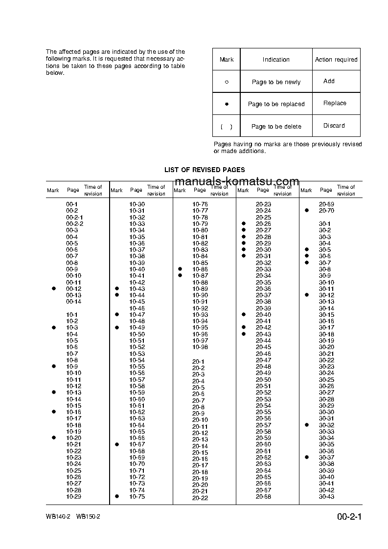 Protected: WB140-2(ITA) S/N 140F10001-140F11450 Shop (repair) manual (English)