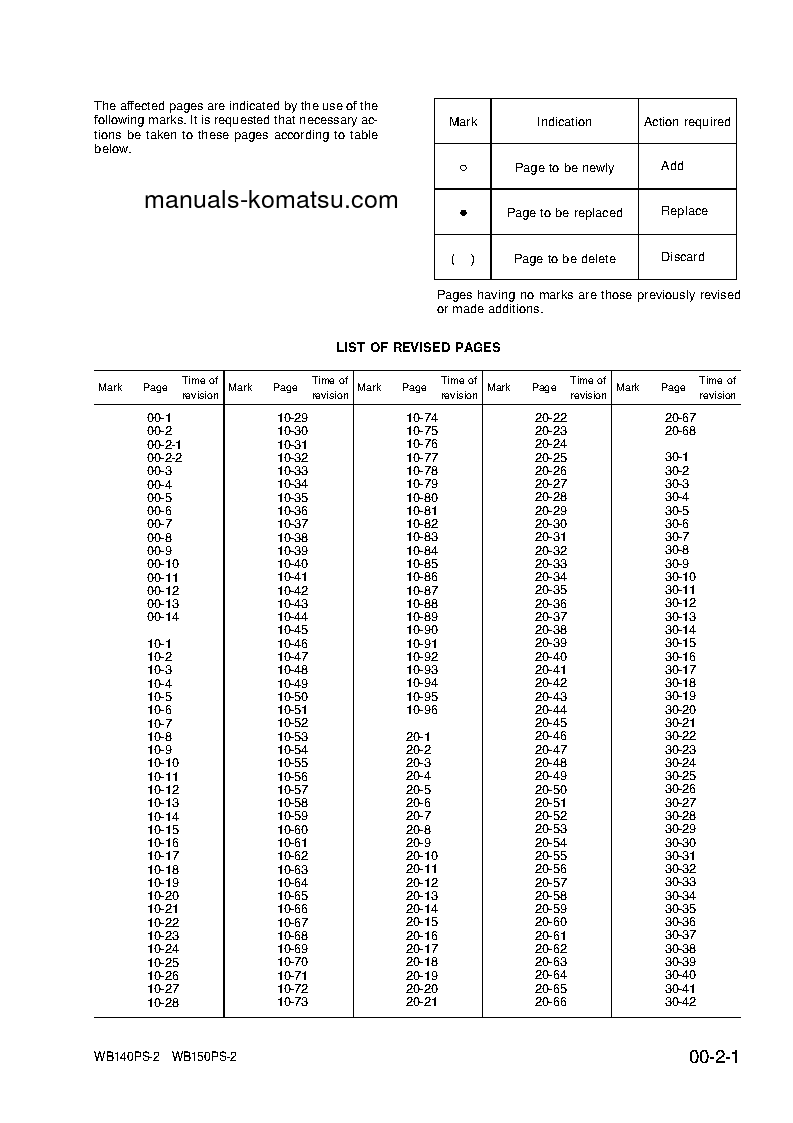 Protected: WB140PS-2(ITA) S/N 140F50001-140F50091 Shop (repair) manual (English)