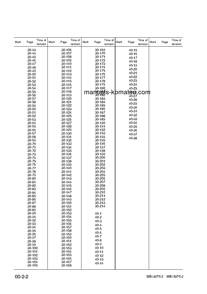 Protected: WB140PS-2(ITA) S/N 140F50001-140F50091 Shop (repair) manual (English)