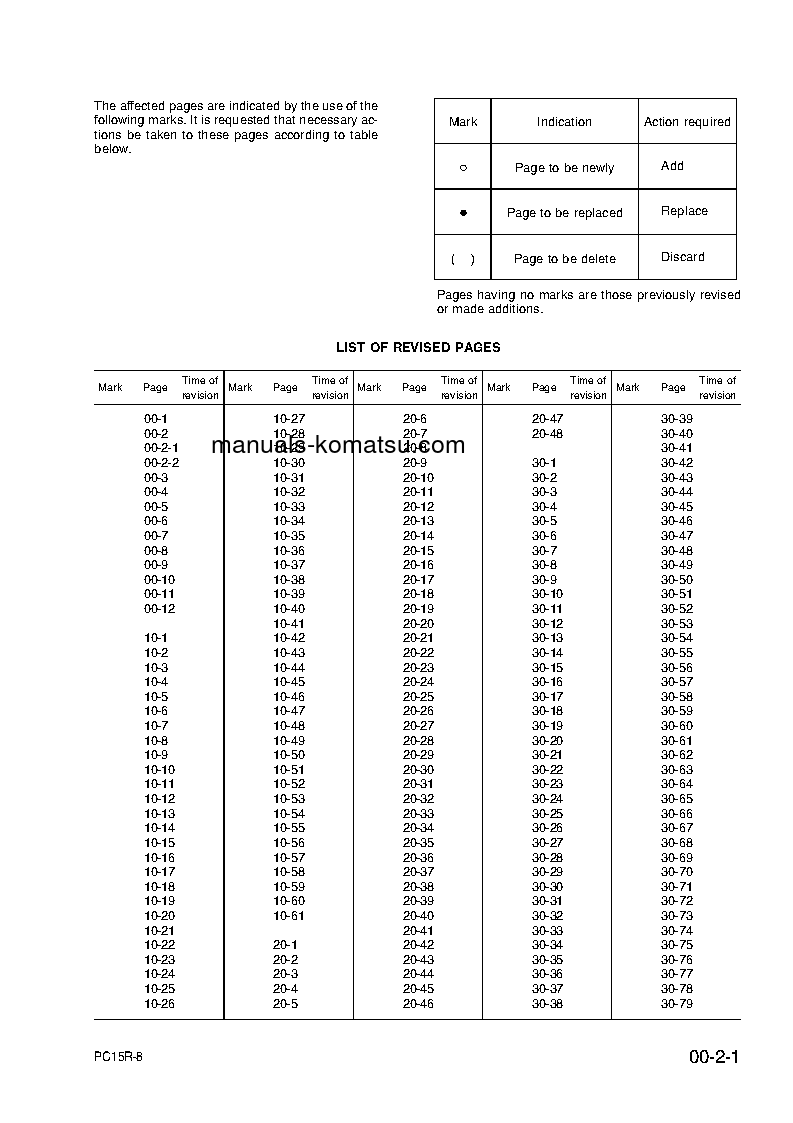 Protected: PC15R-8(ITA) S/N F21803-UP Shop (repair) manual (English)