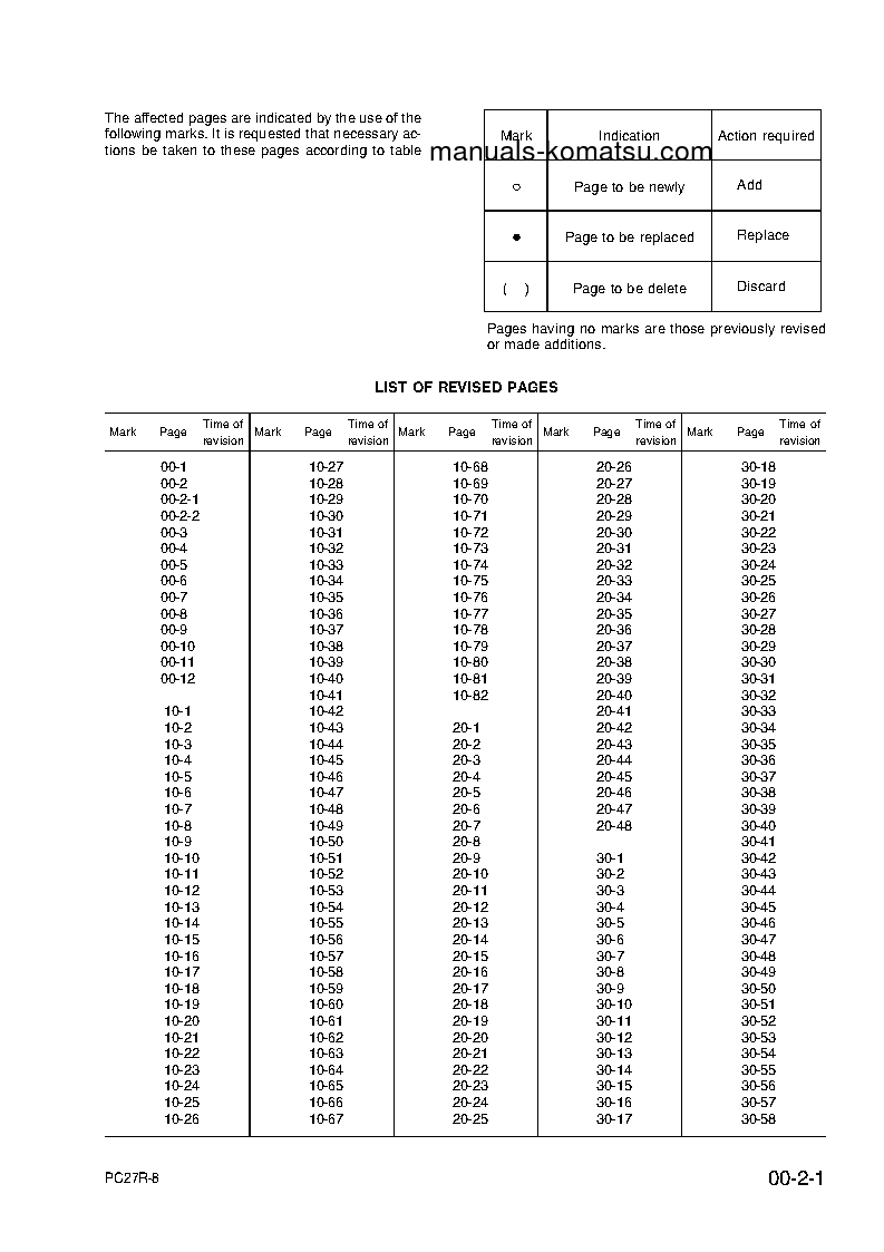 Protected: PC27R-8(JPN) S/N F30671-F31102 Shop (repair) manual (English)