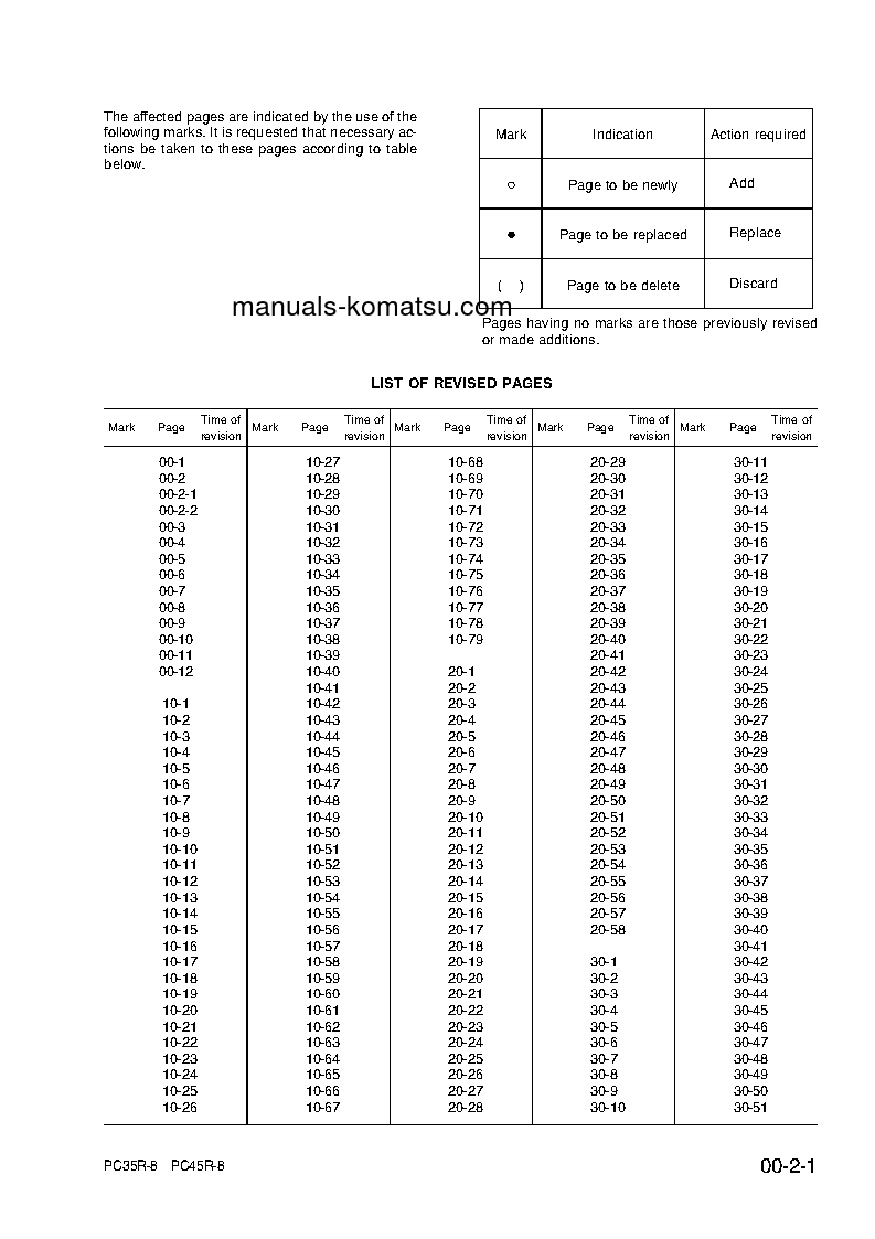 Protected: PC35R-8(JPN) S/N F20518-F20931 Shop (repair) manual (English)