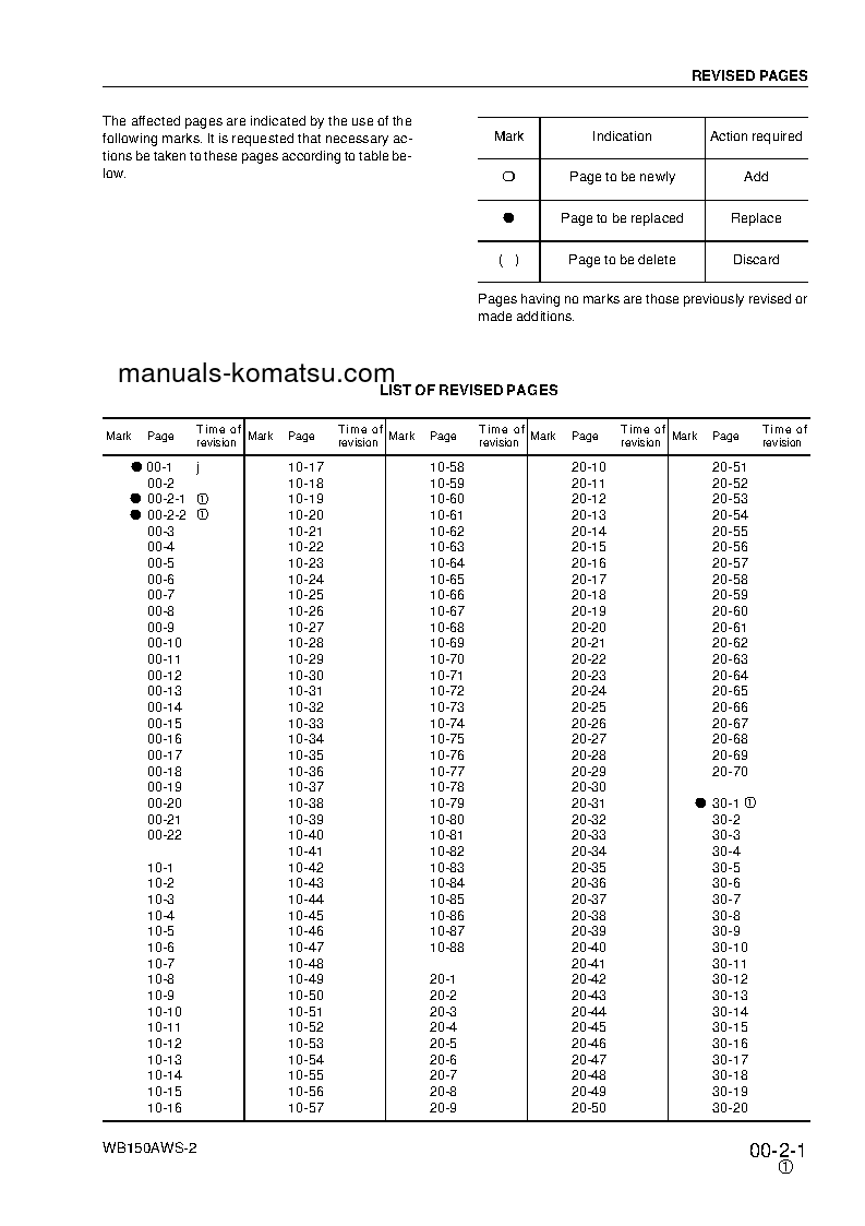 Protected: WB150AWS-2(ITA) S/N 150F80001-UP Shop (repair) manual (English)