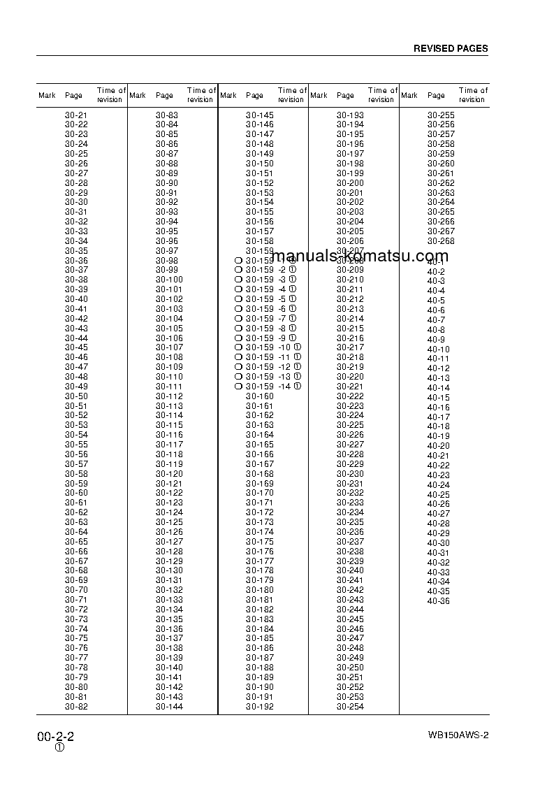 Protected: WB150AWS-2(ITA) S/N 150F80001-UP Shop (repair) manual (English)