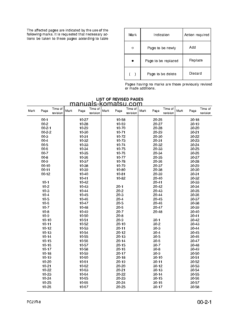 Protected: PC27R-8(JPN) S/N F31103-UP Shop (repair) manual (English)