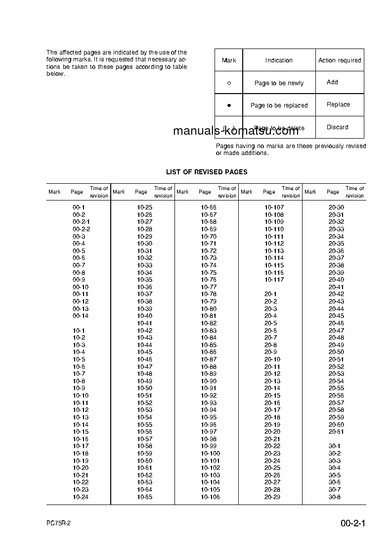 Protected: PC75R-2(ITA) S/N 22E5200763-UP Shop (repair) manual (English)