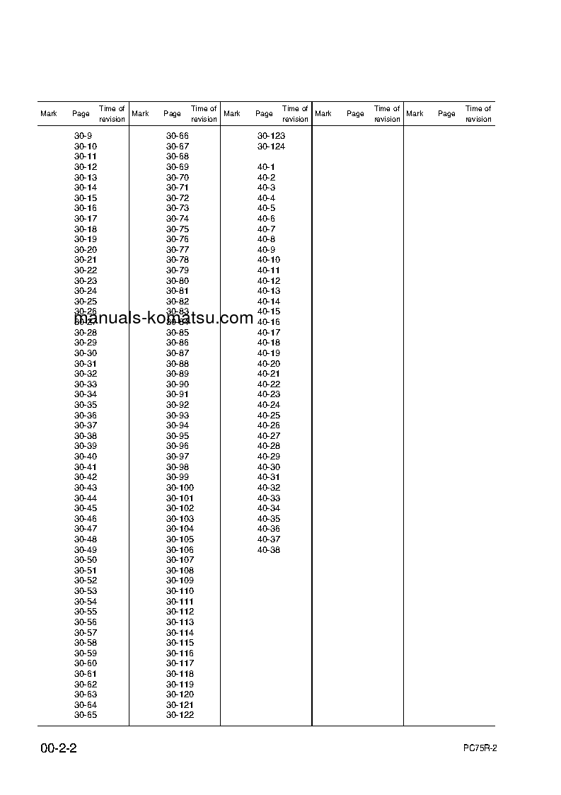 Protected: PC75R-2(ITA) S/N 22E5200763-UP Shop (repair) manual (English)