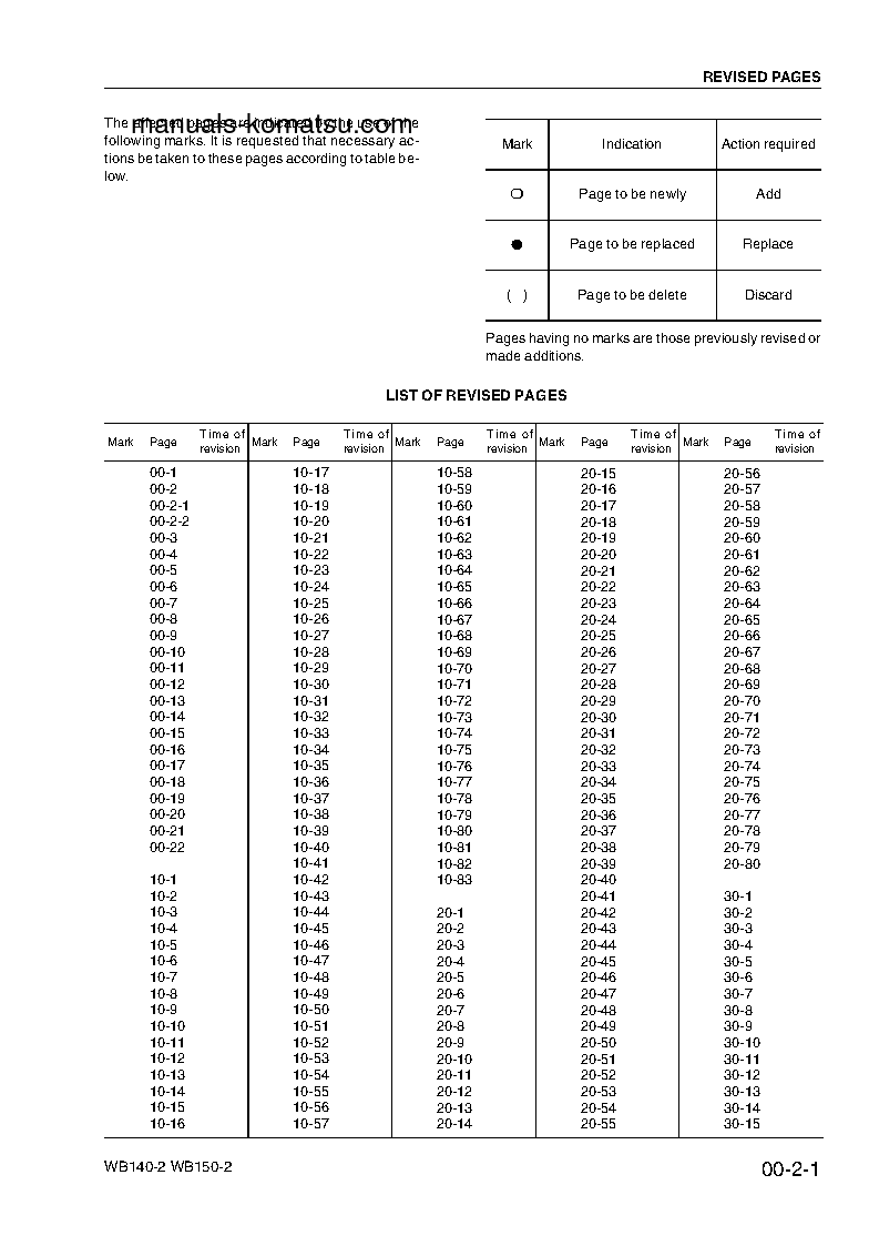 Protected: WB140-2(ITA) S/N 140F11451-14011530 Shop (repair) manual (English)