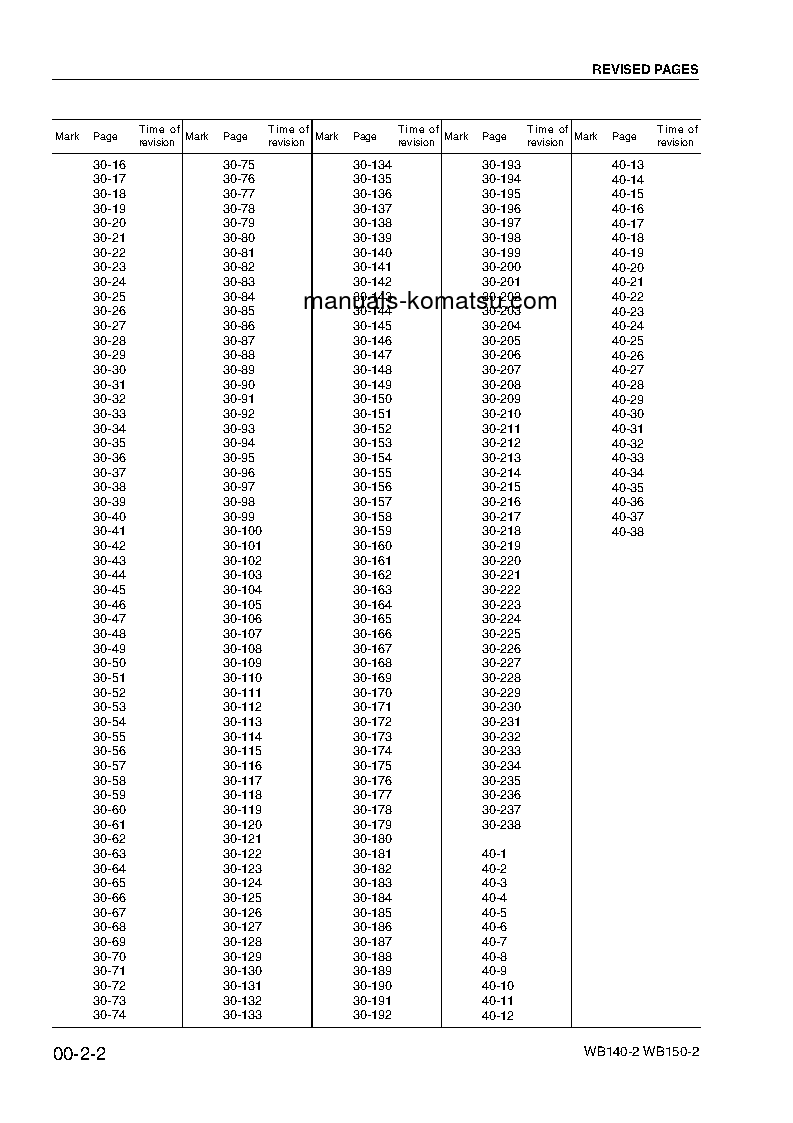 Protected: WB140-2(ITA) S/N 140F11451-14011530 Shop (repair) manual (English)