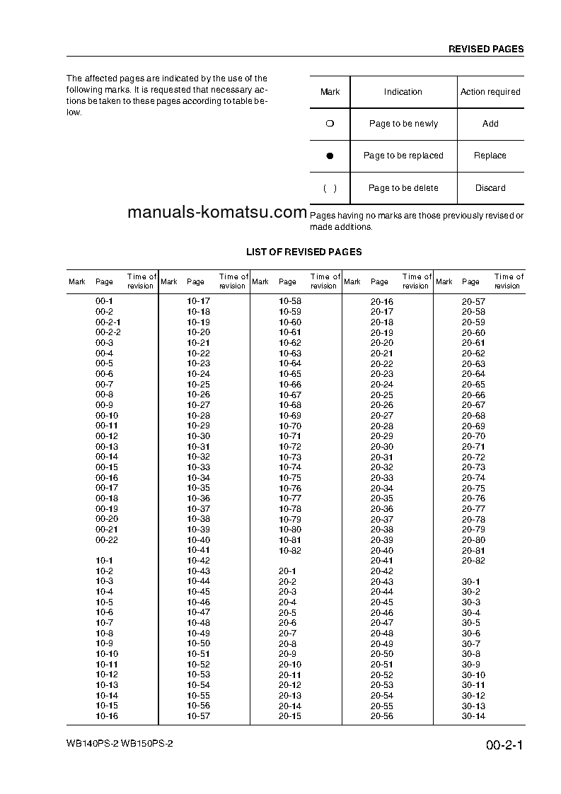 Protected: WB140PS-2(ITA) S/N 140F50092-140F50097 Shop (repair) manual (English)