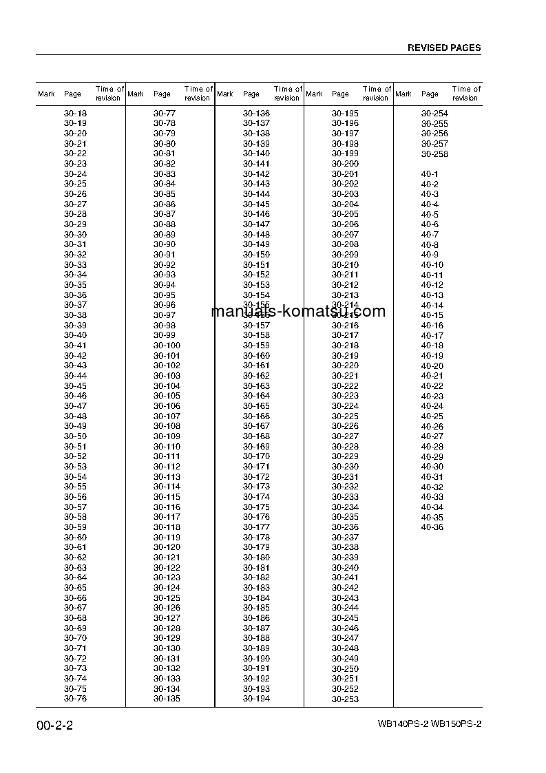 Protected: WB140PS-2(ITA) S/N 140F50092-140F50097 Shop (repair) manual (English)