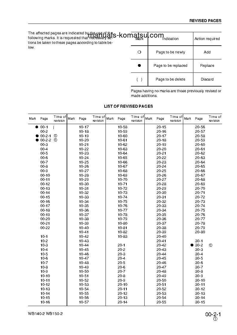 Protected: WB140-2(ITA) S/N 140F11531-UP Shop (repair) manual (English)