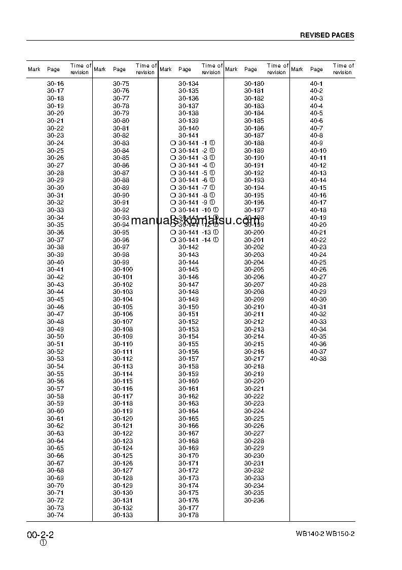 Protected: WB140-2(ITA) S/N 140F11531-UP Shop (repair) manual (English)