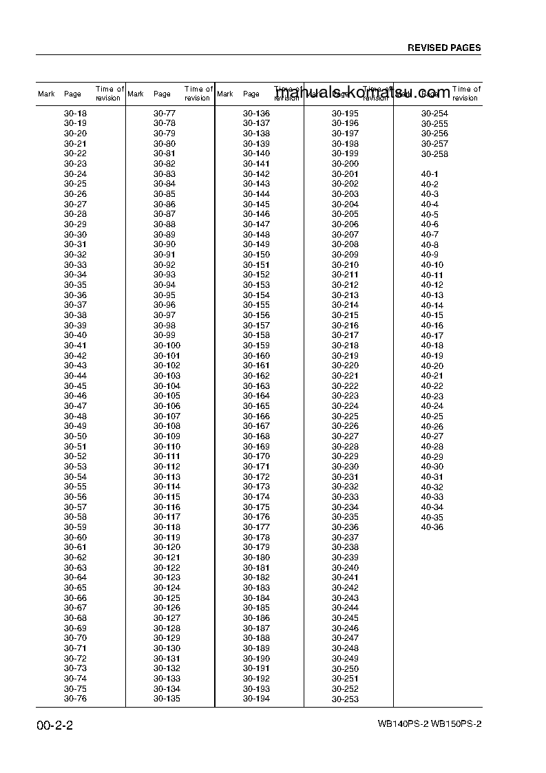 Protected: WB140PS-2(ITA) S/N 140F50098-UP Shop (repair) manual (English)