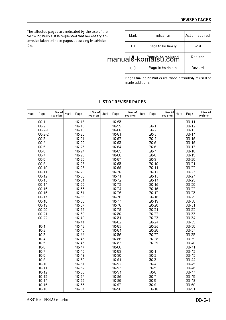 Protected: SK820-5(ITA) S/N 37BTF50003-37BTF50111 Shop (repair) manual (English)