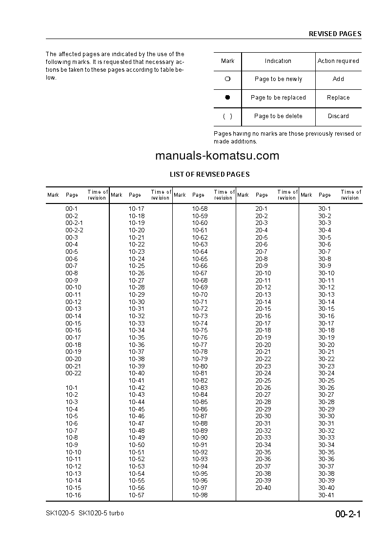 Protected: SK1020-5(ITA) S/N 37CTF00003-UP Shop (repair) manual (English)
