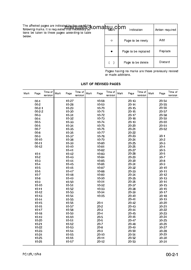 Protected: PC12R-8(ITA) S/N F30001-F31604 Shop (repair) manual (English)