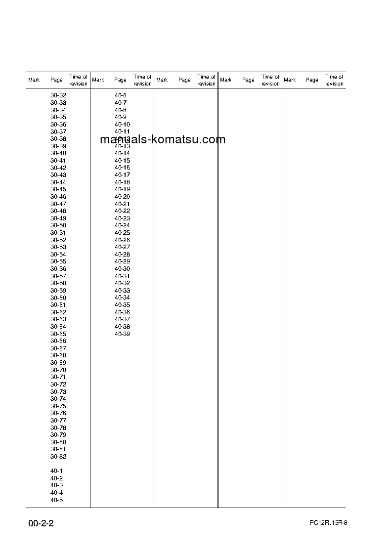 Protected: PC12R-8(ITA) S/N F30001-F31604 Shop (repair) manual (English)