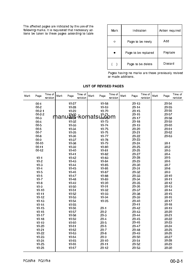 Protected: PC20R-8(ITA) S/N F30001-F30790 Shop (repair) manual (English)