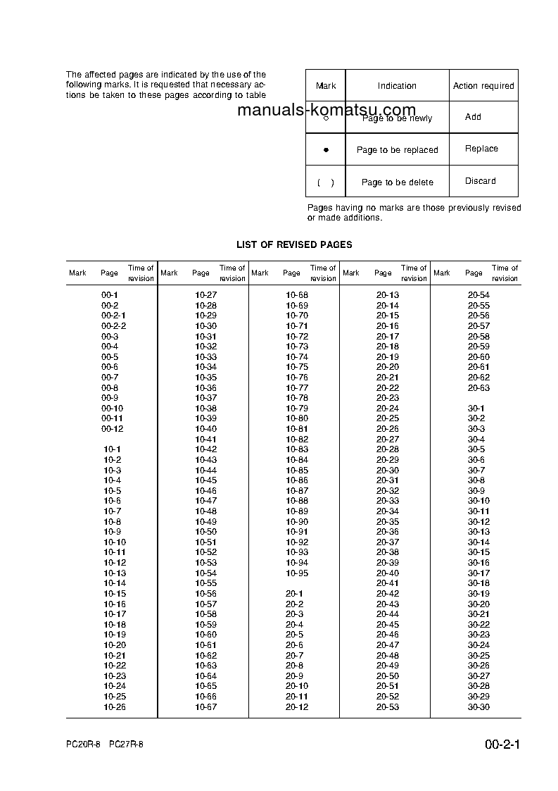 Protected: PC20R-8(ITA) S/N F30791-UP Shop (repair) manual (English)