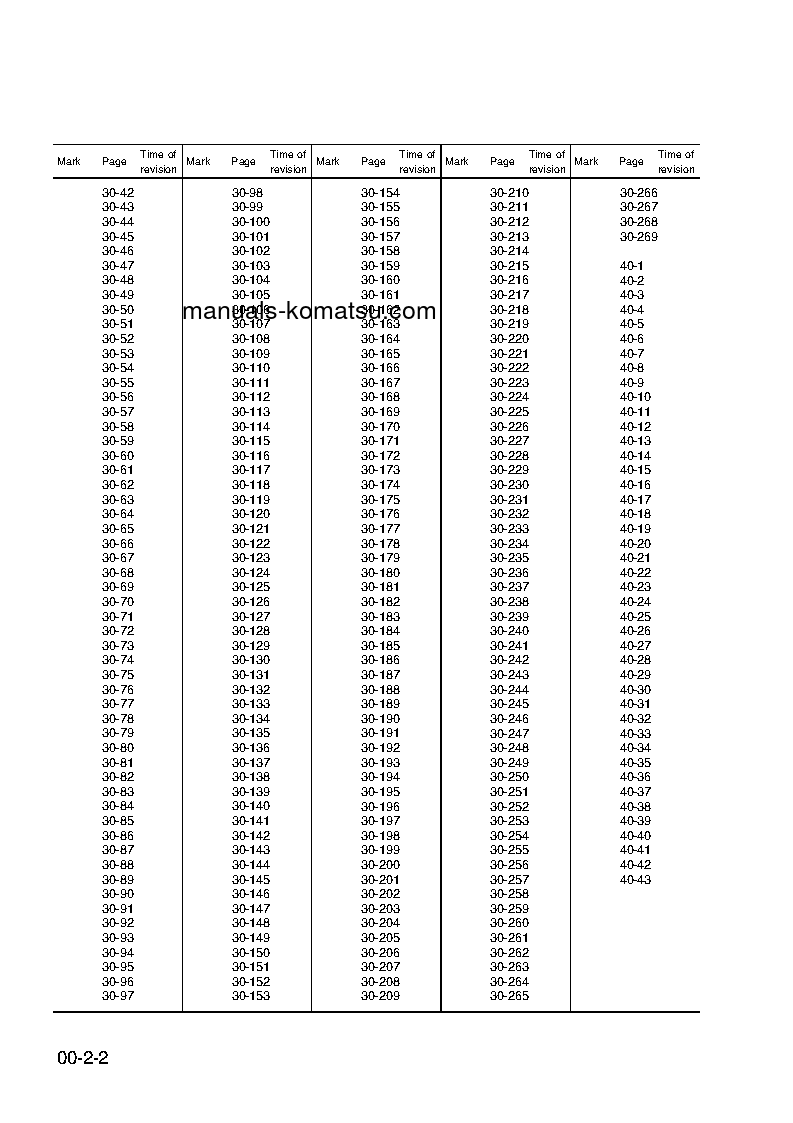 Protected: WB91R-2(ITA) S/N 91F20001-91F20069 Shop (repair) manual (English)