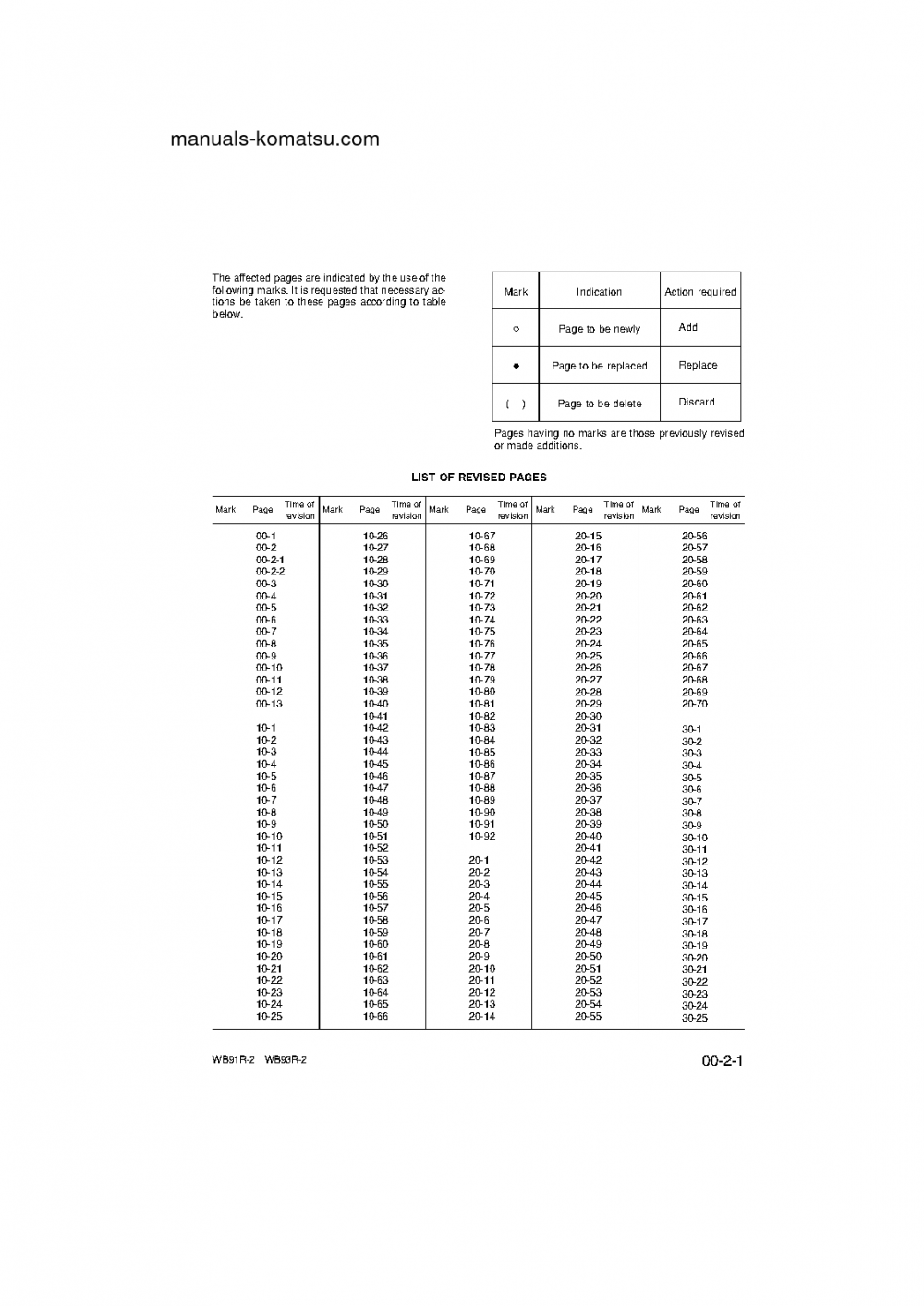 Protected: WB93R-2(ITA) S/N 93F21638-93F23074 Shop (repair) manual (English)