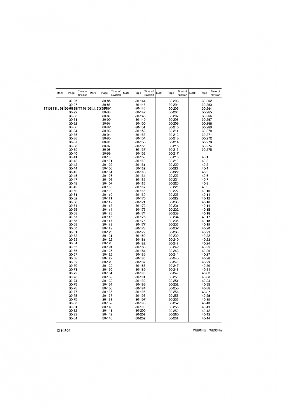 Protected: WB93R-2(ITA) S/N 93F21638-93F23074 Shop (repair) manual (English)