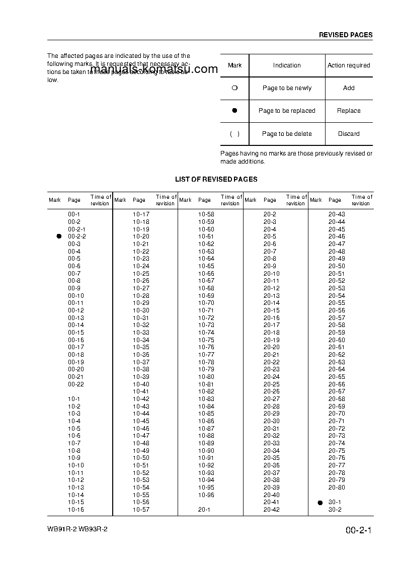 Protected: WB91R-2(ITA) S/N 91F20145-91F20249 Shop (repair) manual (English)