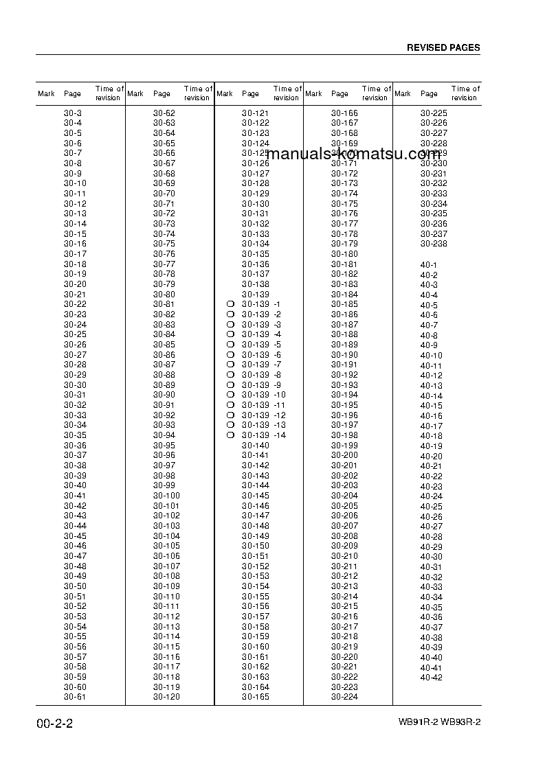 Protected: WB91R-2(ITA) S/N 91F20145-91F20249 Shop (repair) manual (English)