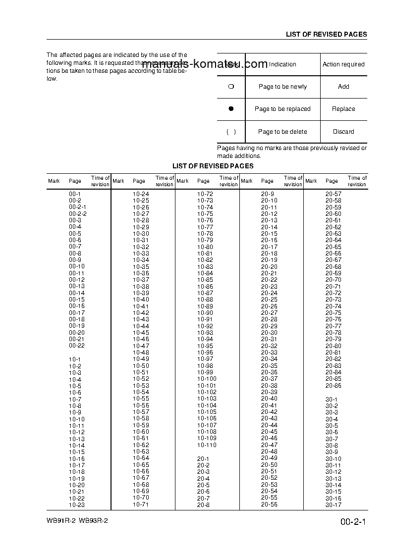 Protected: WB93R-2(ITA) S/N 93F25184-UP Shop (repair) manual (English)