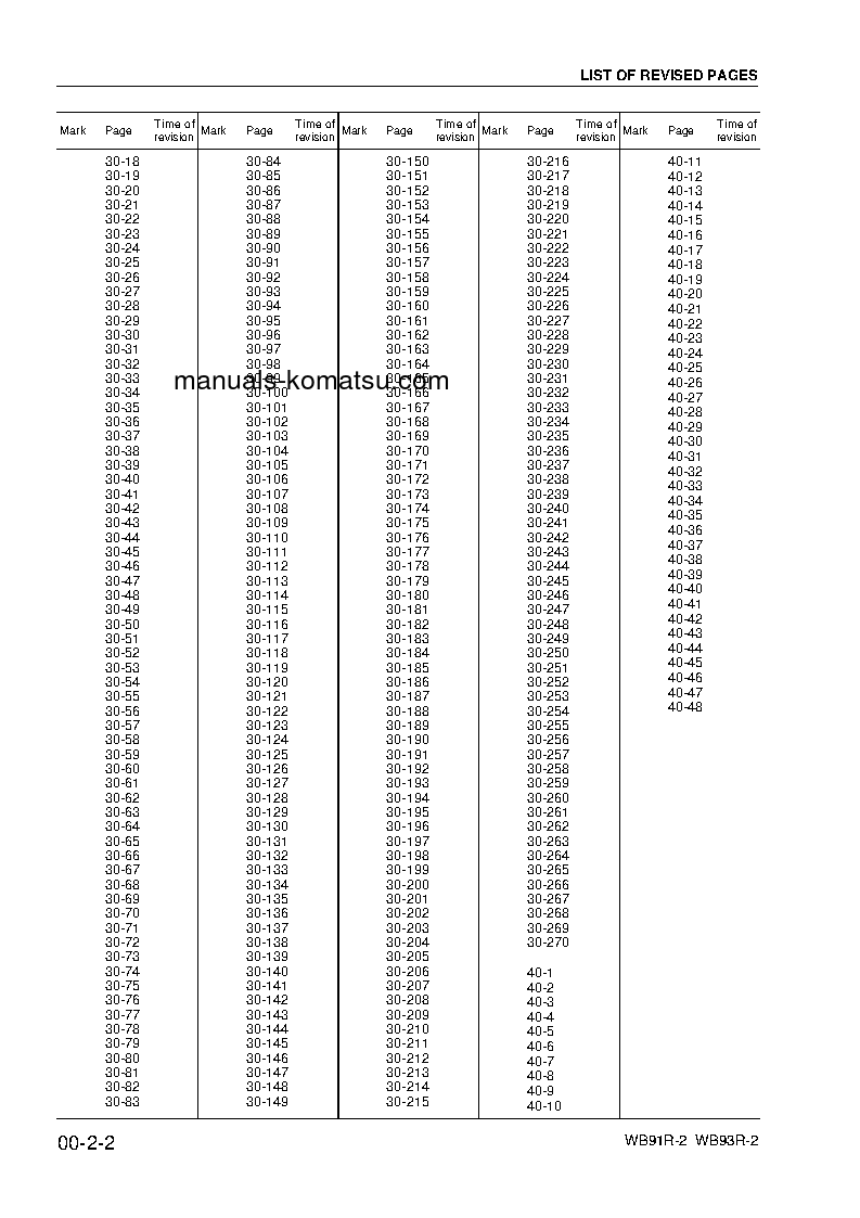 Protected: WB93R-2(ITA) S/N 93F25184-UP Shop (repair) manual (English)
