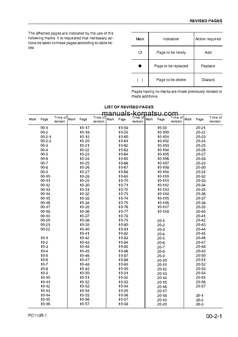 Protected: PC110R-1(ITA) S/N 2265010001-UP Shop (repair) manual (English)