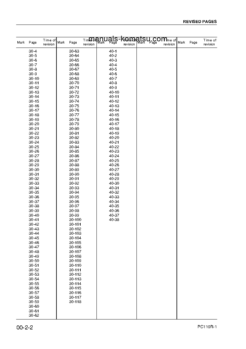 Protected: PC110R-1(ITA) S/N 2265010001-UP Shop (repair) manual (English)