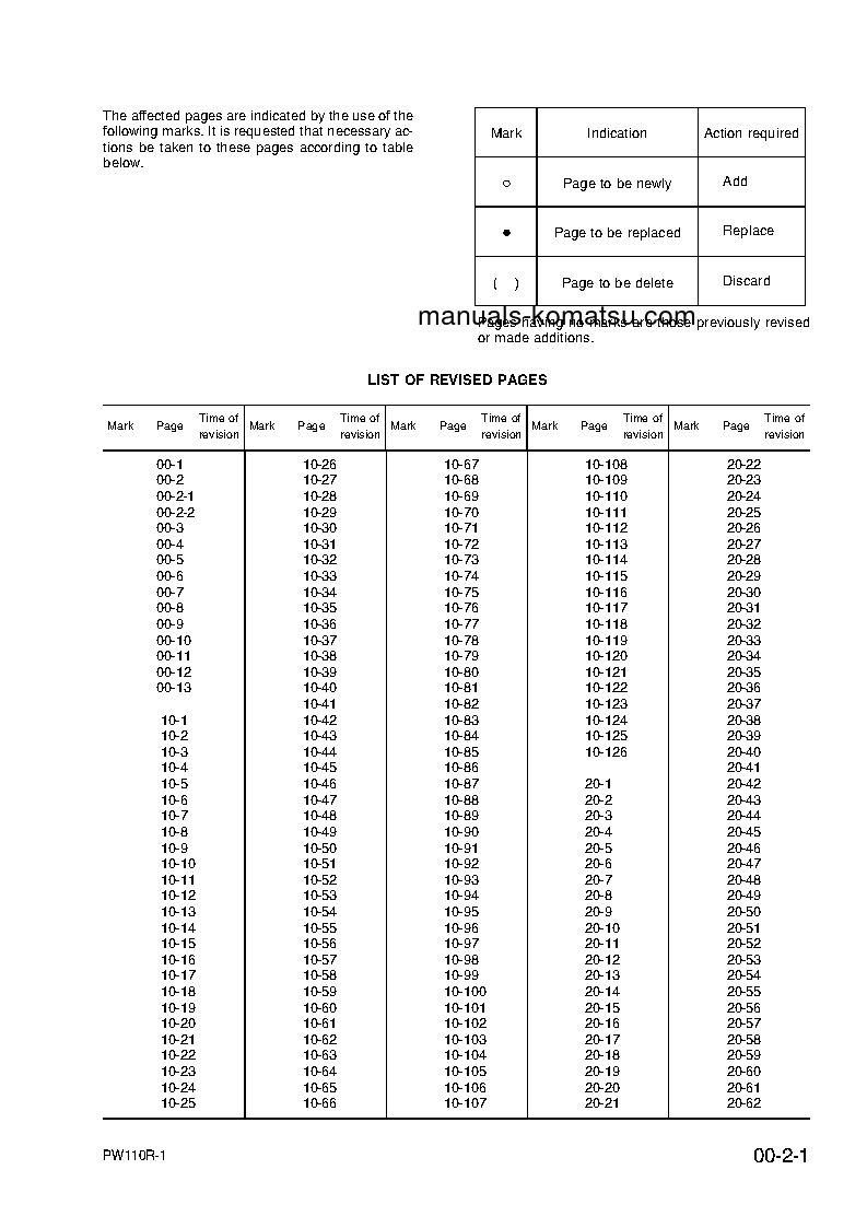 Protected: PW110R-1(ITA) S/N 2260000001-2260000281 Shop (repair) manual (English)