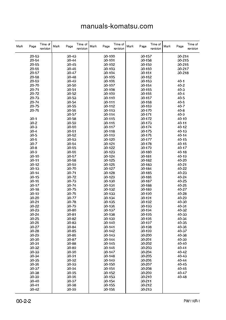 Protected: PW110R-1(ITA) S/N 2260000001-2260000281 Shop (repair) manual (English)