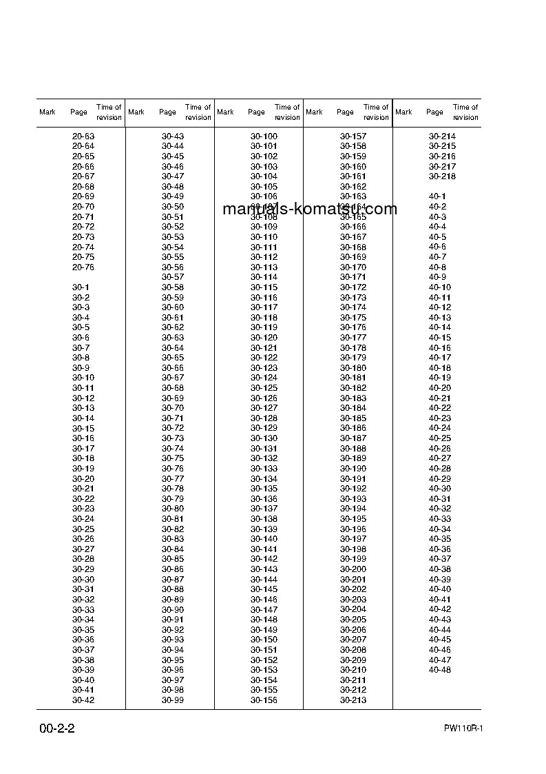 Protected: PW110R-1(ITA) S/N 2260000282-UP Shop (repair) manual (English)