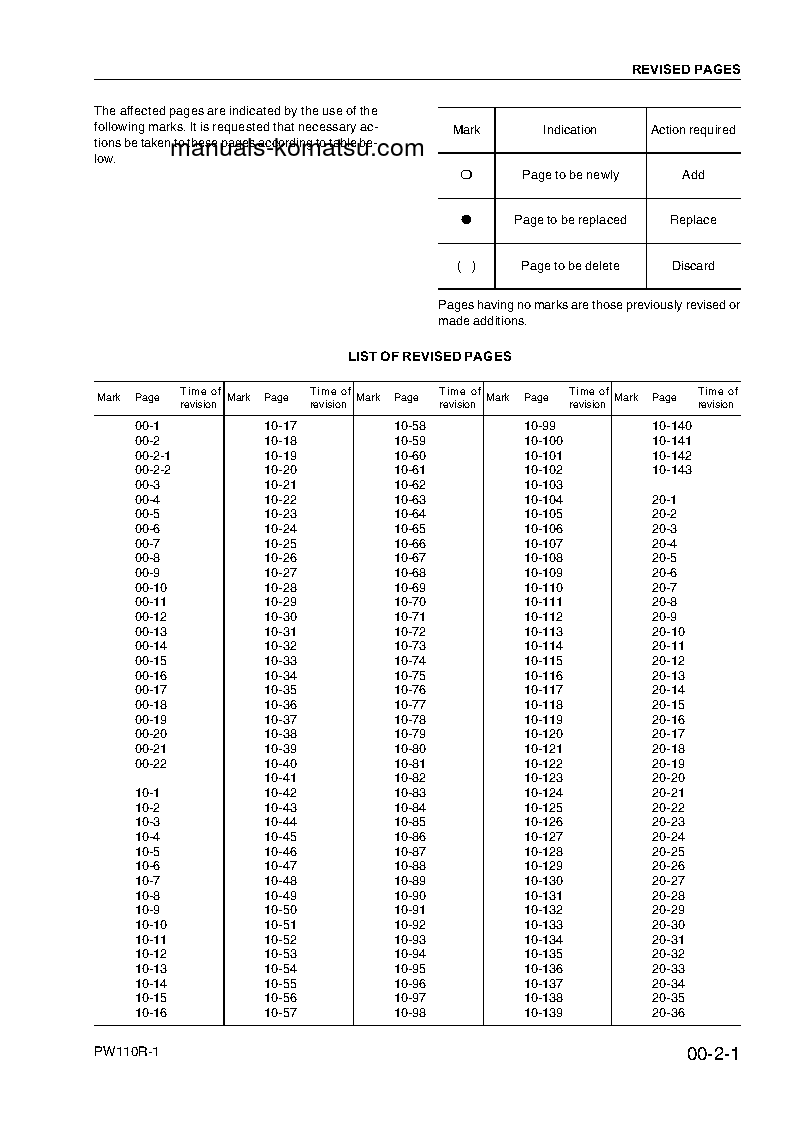 Protected: PW110R-1(ITA) S/N 2260010001-UP Shop (repair) manual (English)