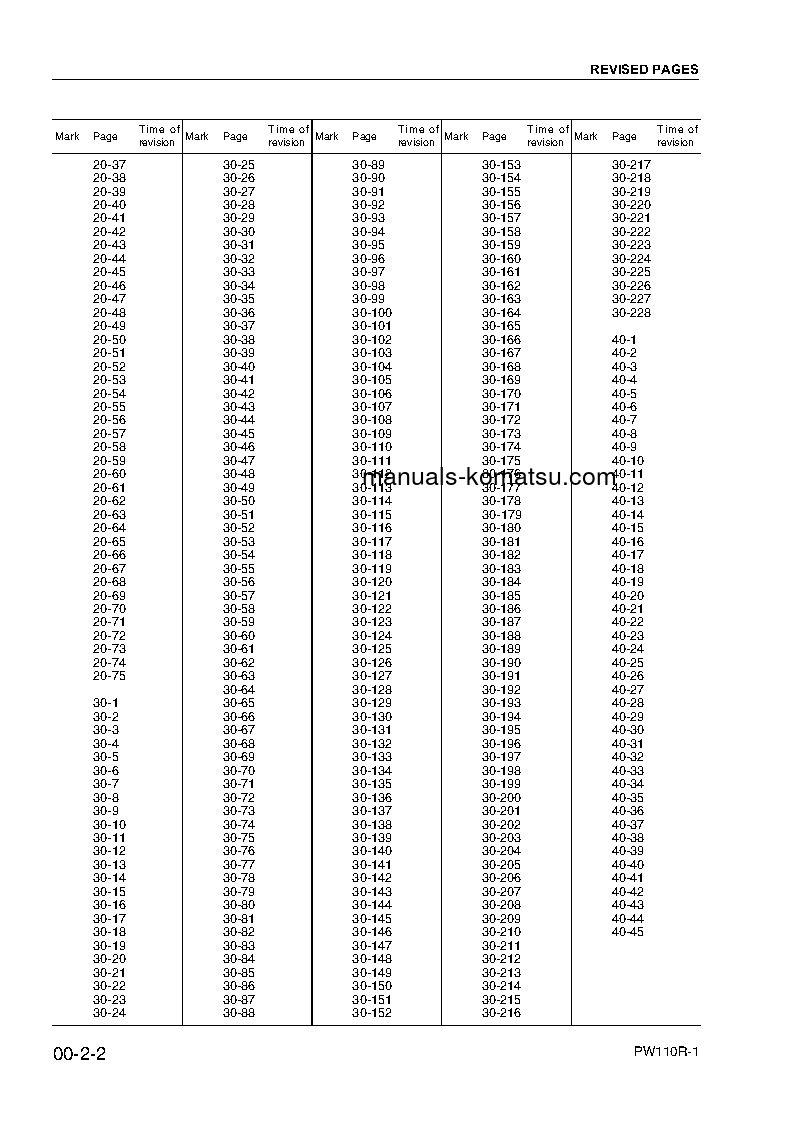 Protected: PW110R-1(ITA) S/N 2260010001-UP Shop (repair) manual (English)