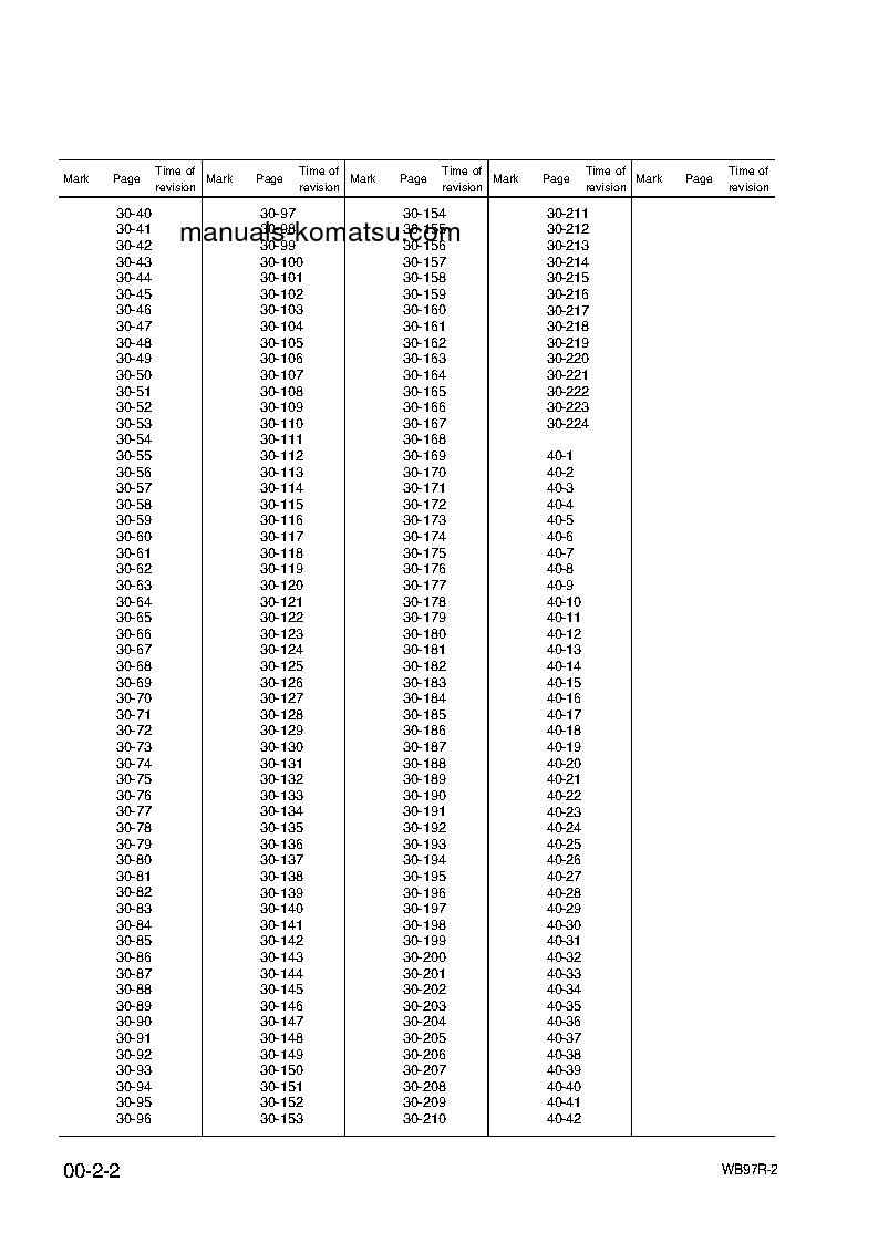 Protected: WB97R-2(ITA) S/N 97F20001-97F20742 Shop (repair) manual (English)