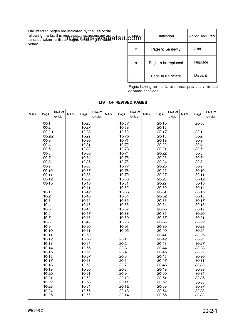 Protected: WB97R-2(ITA) S/N 97F20001-UP Shop (repair) manual (English)
