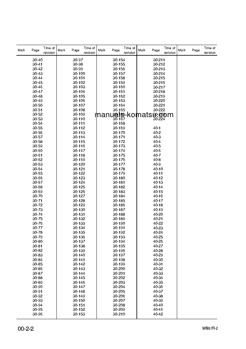 Protected: WB97R-2(ITA) S/N 97F20001-UP Shop (repair) manual (English)