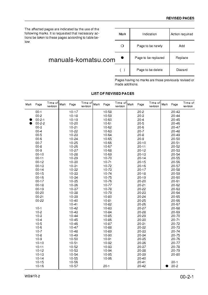 Protected: WB97R-2(ITA) S/N 97F20887-97F21408 Shop (repair) manual (English)