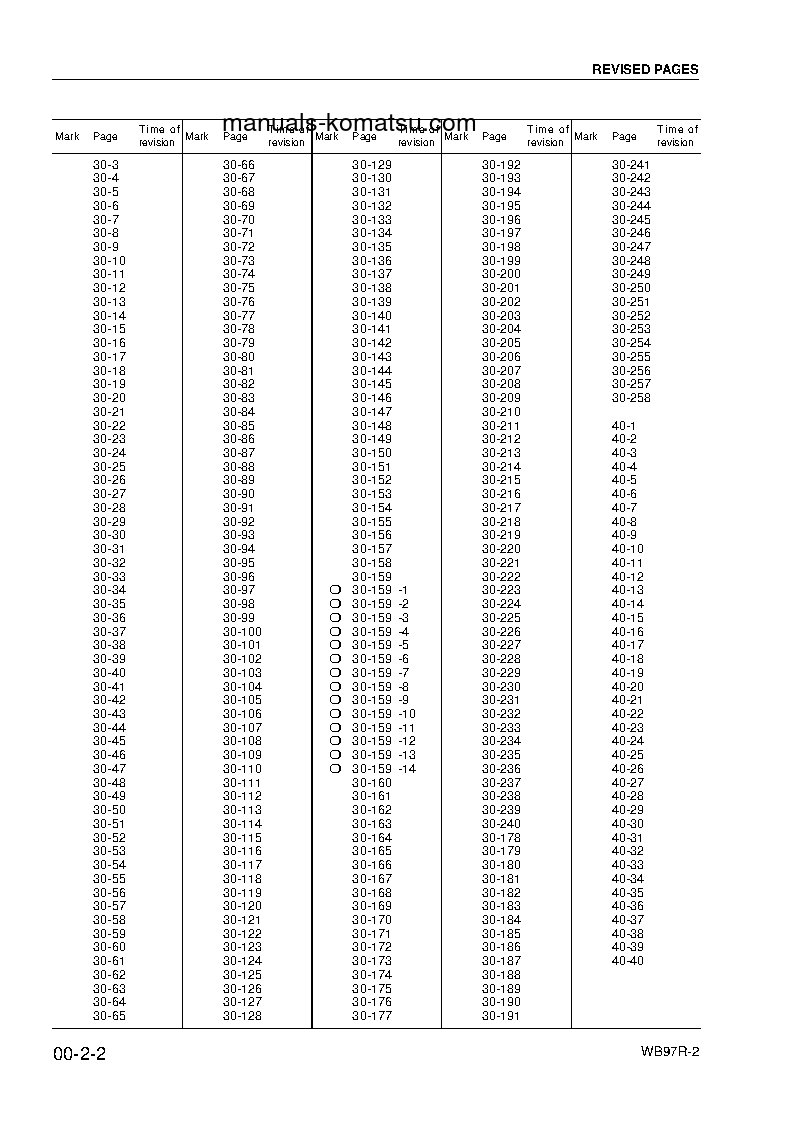 Protected: WB97R-2(ITA) S/N 97F20887-97F21408 Shop (repair) manual (English)