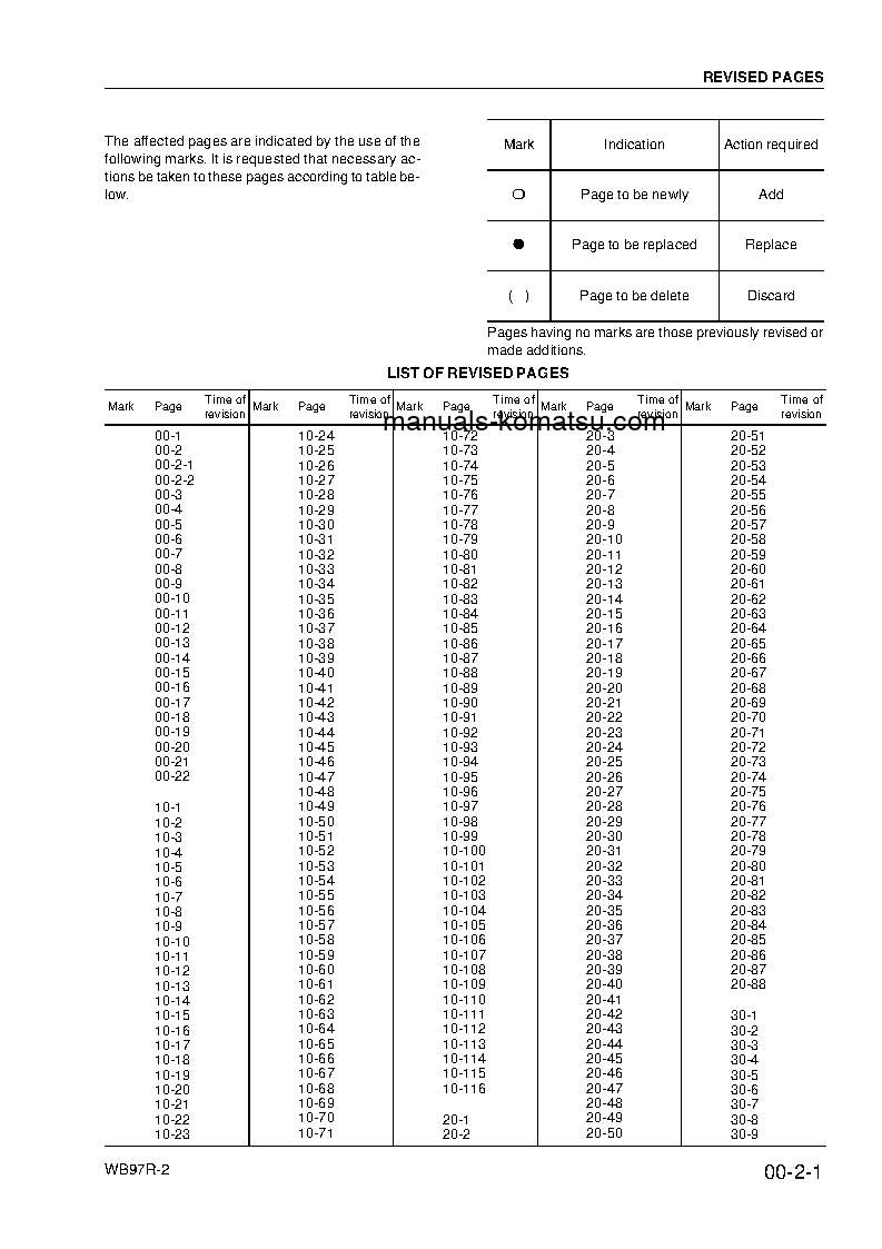 Protected: WB97R-2(ITA) S/N 97F21409-UP Shop (repair) manual (English)