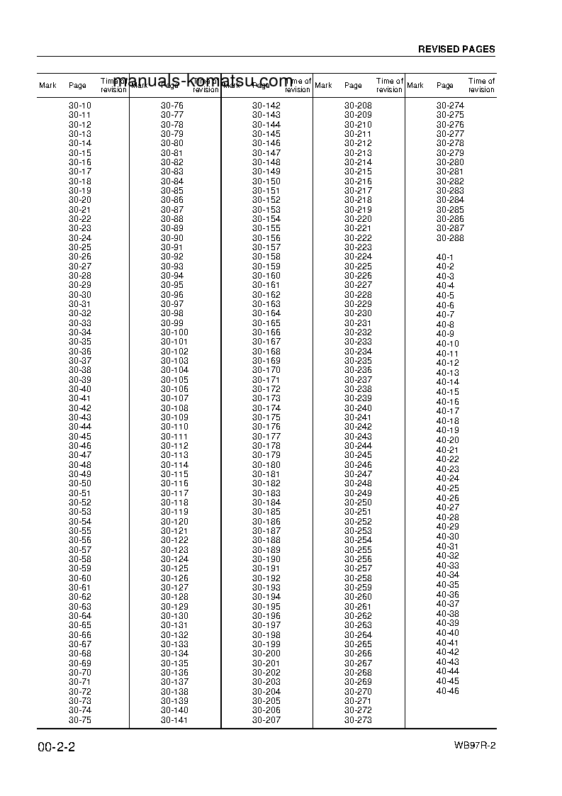 Protected: WB97R-2(ITA) S/N 97F21409-UP Shop (repair) manual (English)