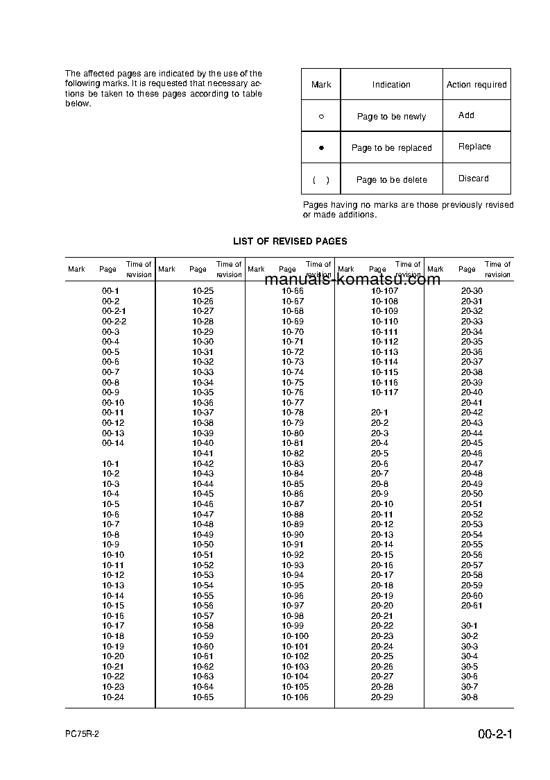 Protected: PC75R-2(ITA) S/N 22E5200001-22E5200762 Shop (repair) manual (English)