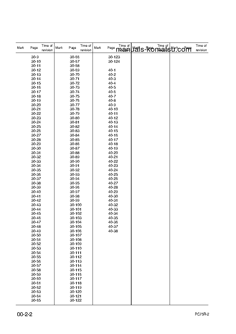 Protected: PC75R-2(ITA) S/N 22E5200001-22E5200762 Shop (repair) manual (English)