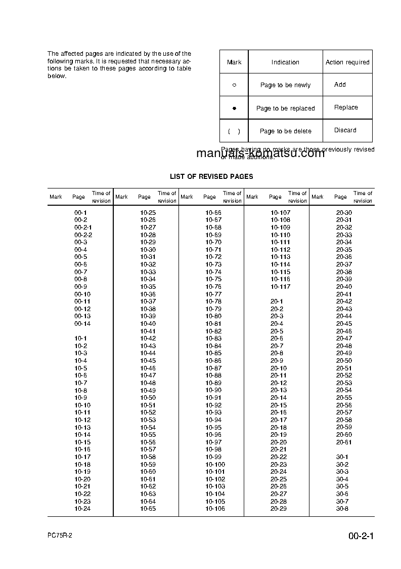Protected: PC75R-2(ITA) S/N 22E5200763-22E5210000 Shop (repair) manual (English)