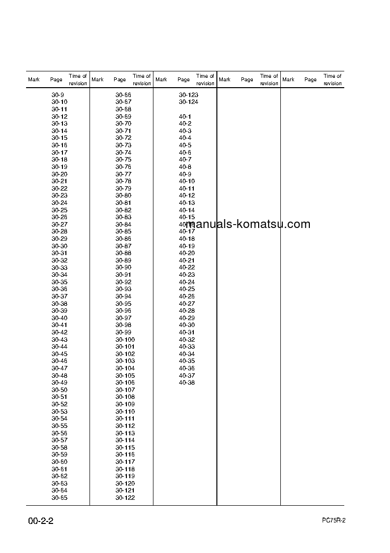 Protected: PC75R-2(ITA) S/N 22E5200763-22E5210000 Shop (repair) manual (English)