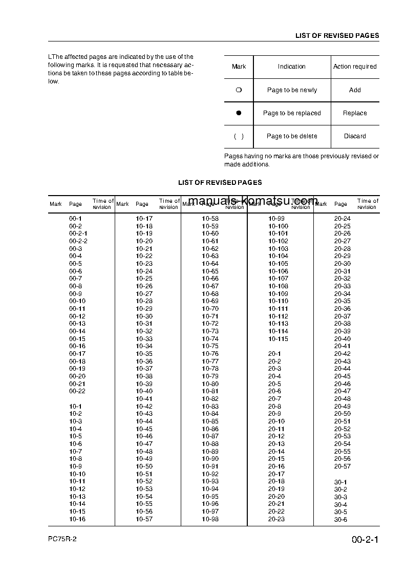 Protected: PC75R-2(ITA) S/N 22E5210001-UP Shop (repair) manual (English)